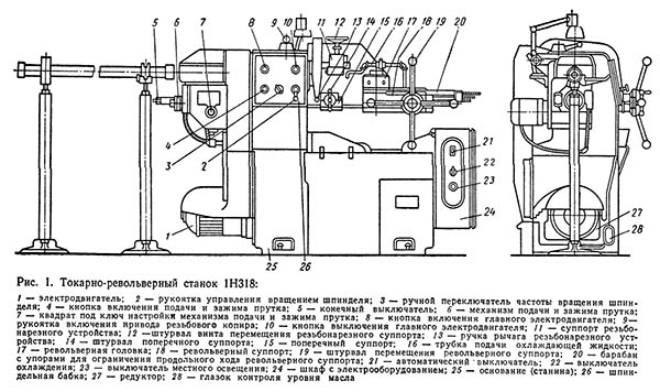 Розташування органів керування токарно-револьверним верстатом 1Н318 1Н318 Розташування органів керування токарно-револьверним верстатом 1Н318